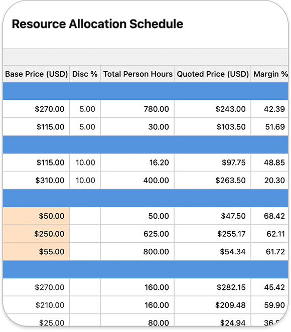 Collaboration and Approvals