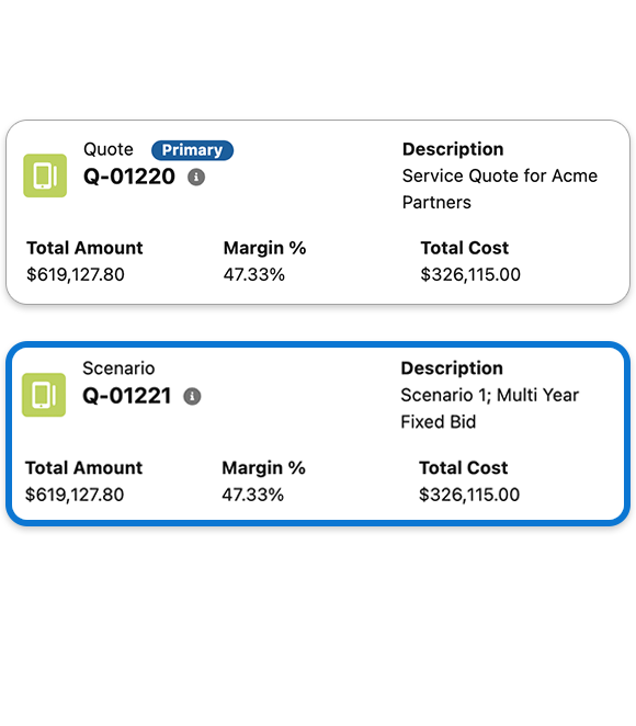 Quantitative Scenario Modeling